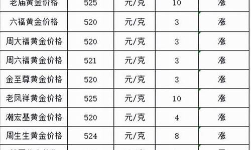 999足金价格今天多少一克_999足金价格今天多少一克