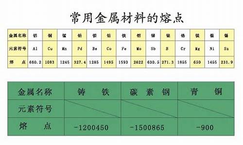 贵金属质量和999的区别在哪里_贵金属质量和999的区别在哪里呢