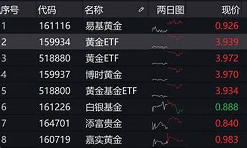 金拓贵金属 kitco_金拓贵金属 kitco手机版