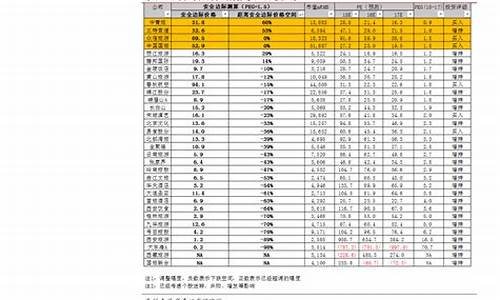 铜价和电缆价格计算公式_铜价和电缆的关系表