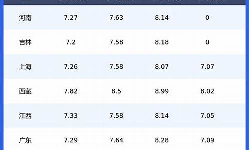 黑龙江省今日油价92汽油_黑龙江省今日油价92汽油价格