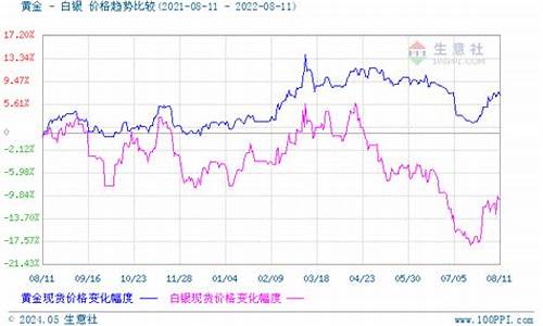 银行贵金属价格更新时间_银行贵金属价格更新时间查询