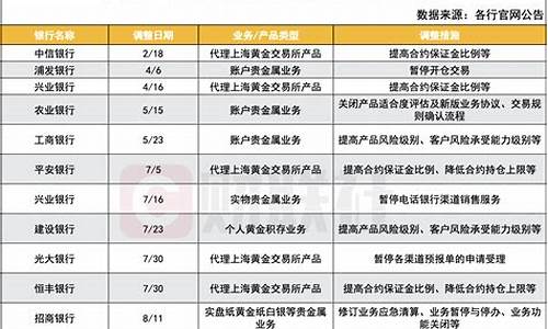 银行代理贵金属业务管理办法最新_银行代理贵金属业务管理办法最新版