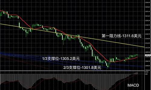 领峰贵金属亏损_领峰贵金属投资