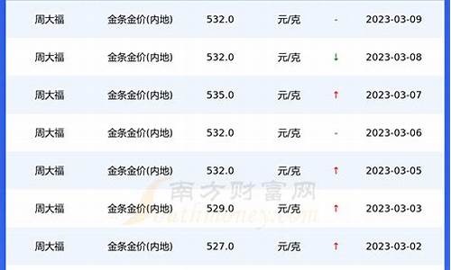 重庆今日金价多少钱一克_重庆今日金价多少钱一克啊