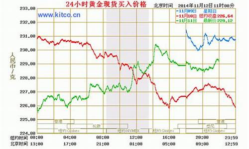 金价最新今日价格表图片一览表_金价最新今日价格表图片一览表大全